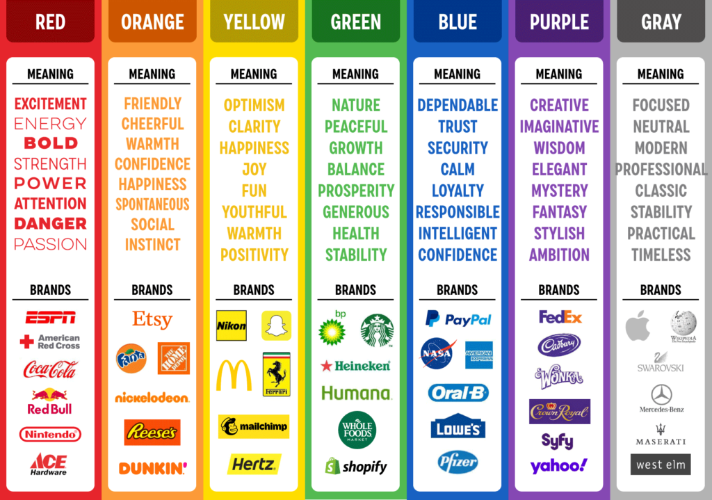 chart showing what emotions different colors convey in logo design
